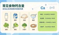 晚上睡觉腿抽筋就是缺钙吗？北京保健按摩网告诉大家没你想的那么简单